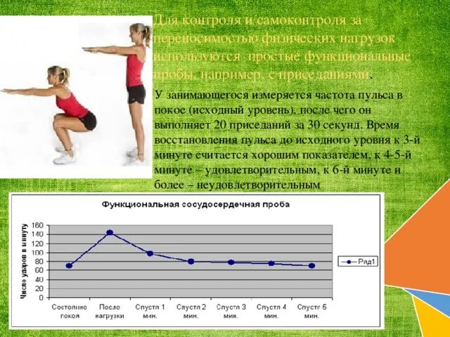 В течении 20 минут 3. Частота пульса при физической нагрузке. Пульс после физической нагрузки. ЧСС после физической нагрузки. ЧСС физическая нагрузка.