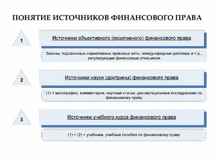 Цели финансового законодательства