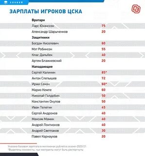 Сколько получает команда