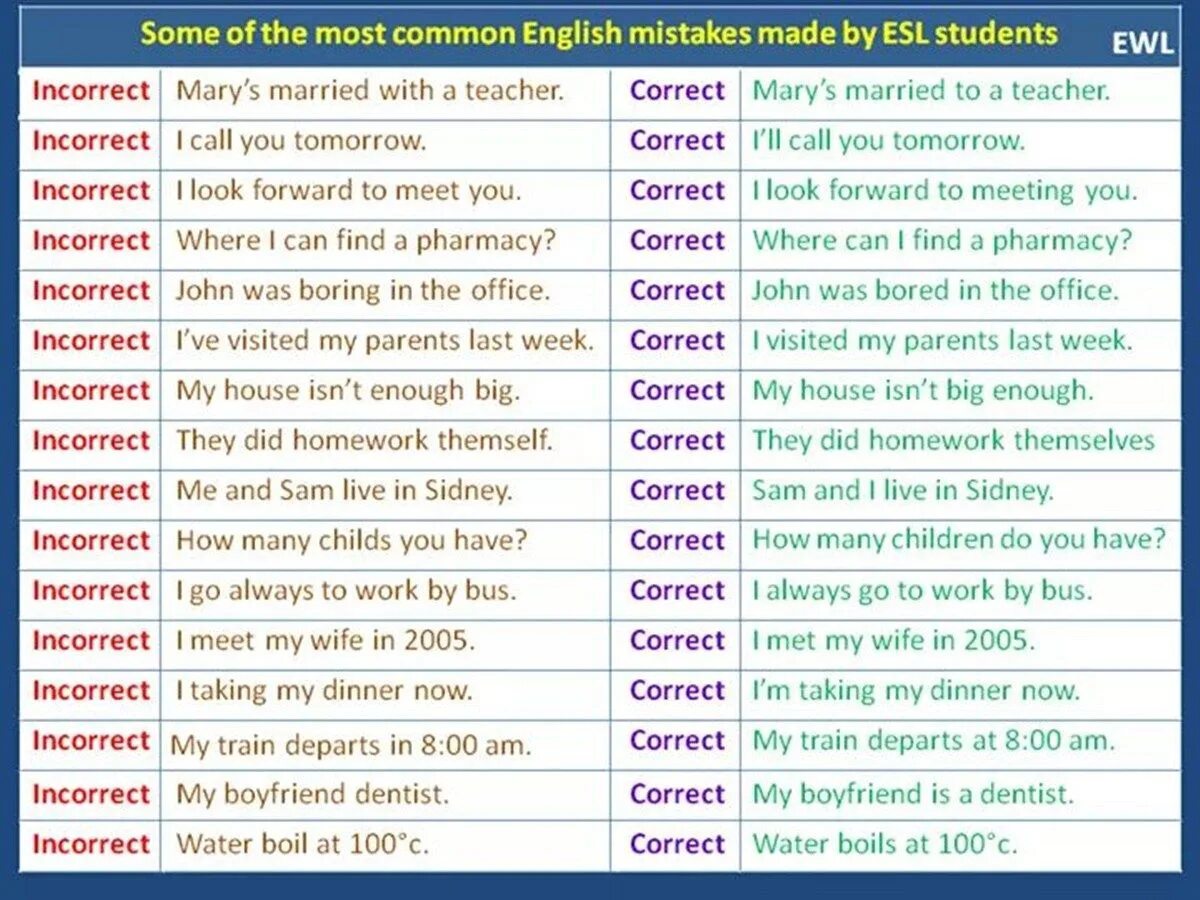 Распространенные ошибки в английском языке. Most common English mistakes. Ошибка на английском. Common mistakes in English. Some of the most common