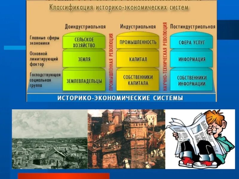 География отраслевой экономики. Этапы формирования хозяйства России. Экономика и хозяйство России. Отрасли экономики география. Отрасли хозяйства России 9 класс.