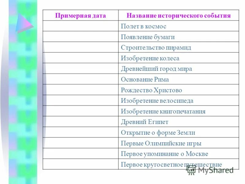 Примерная дата. Сроки усвоения звуков. Примерные даты. Эпохи жизни вселенной таблица. Примерные сроки появление речевых звуков.