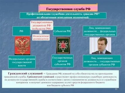 Примеры гос гражданской службы