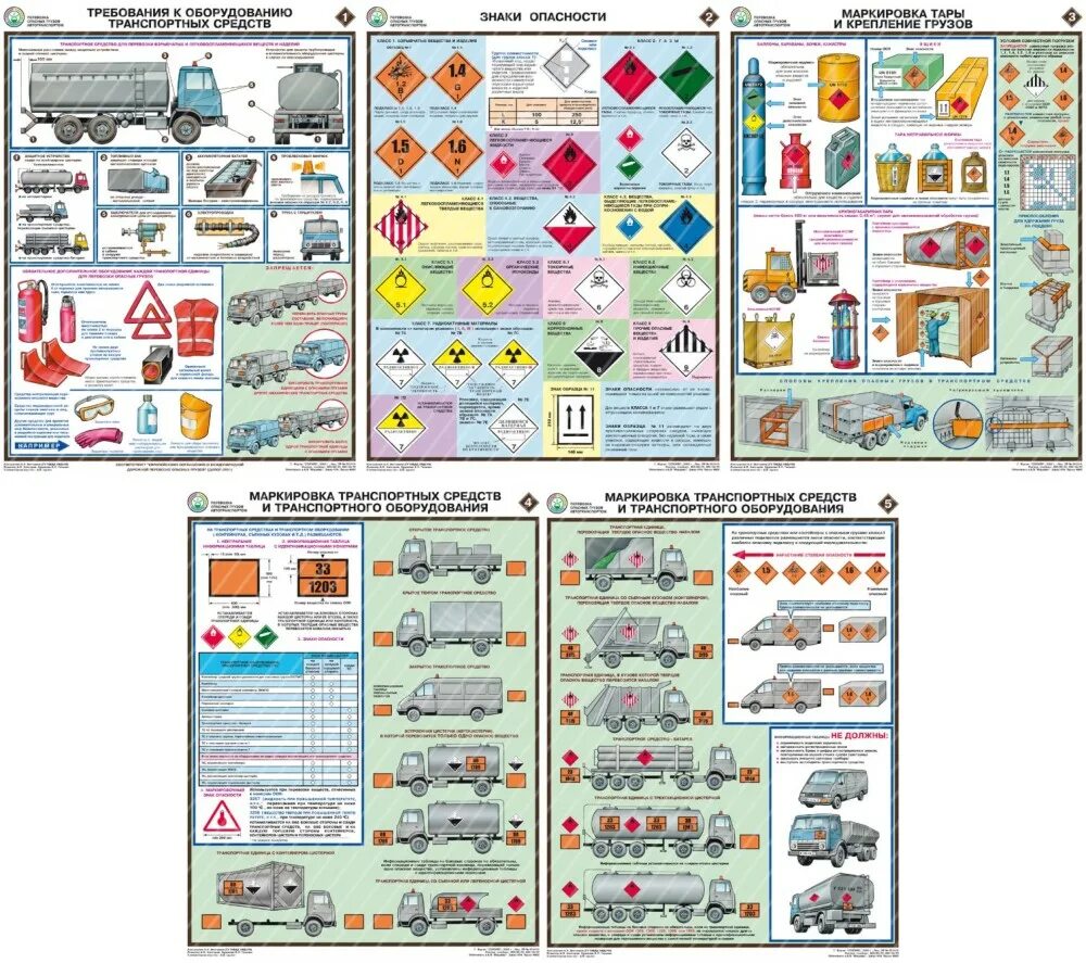 Виды перевозки опасных грузов. Знаки для перевозки опасных грузов. Таблички для перевозки опасных грузов. ТС С опасным грузом. Маркировка транспортных средств при перевозке опасных грузов.