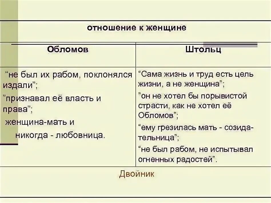 Обломов и штольц дружба. Обломов и штольц дружба