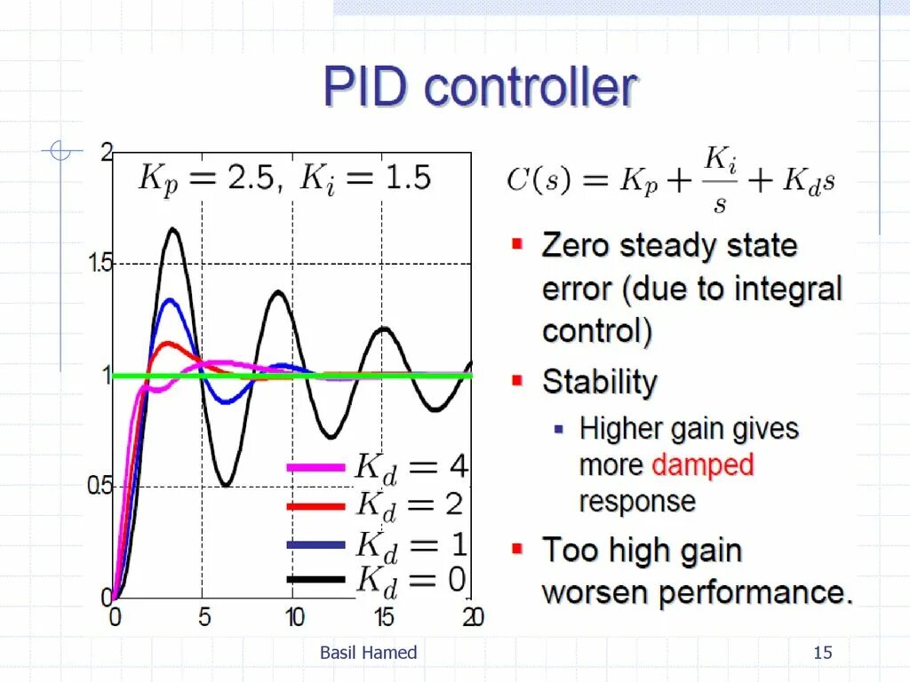 Pi Controller. Отлияия коэфыиуиктов pid от Pi. Non-Linear Pi Controller. Steady control