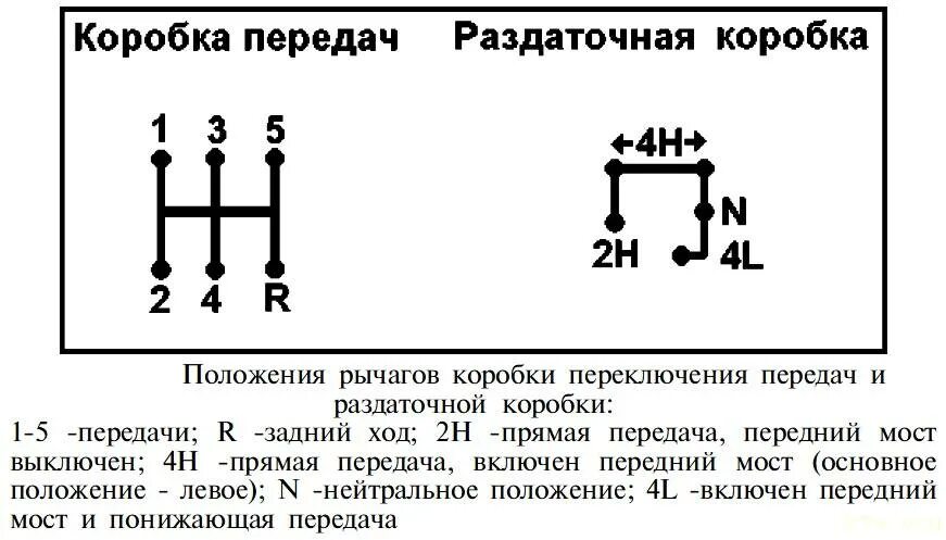 Передачи на уазике. Рычаг управления переключения раздатки УАЗ Хантер. Схема переключения передач раздаточной коробки УАЗ. Схема вклбченияраздатки Патриот. Схема переключения передач раздатки УАЗ Патриот.