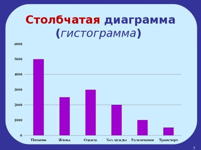 Выбери примеры столбчатых диаграмм Урок столбиковые диаграммы