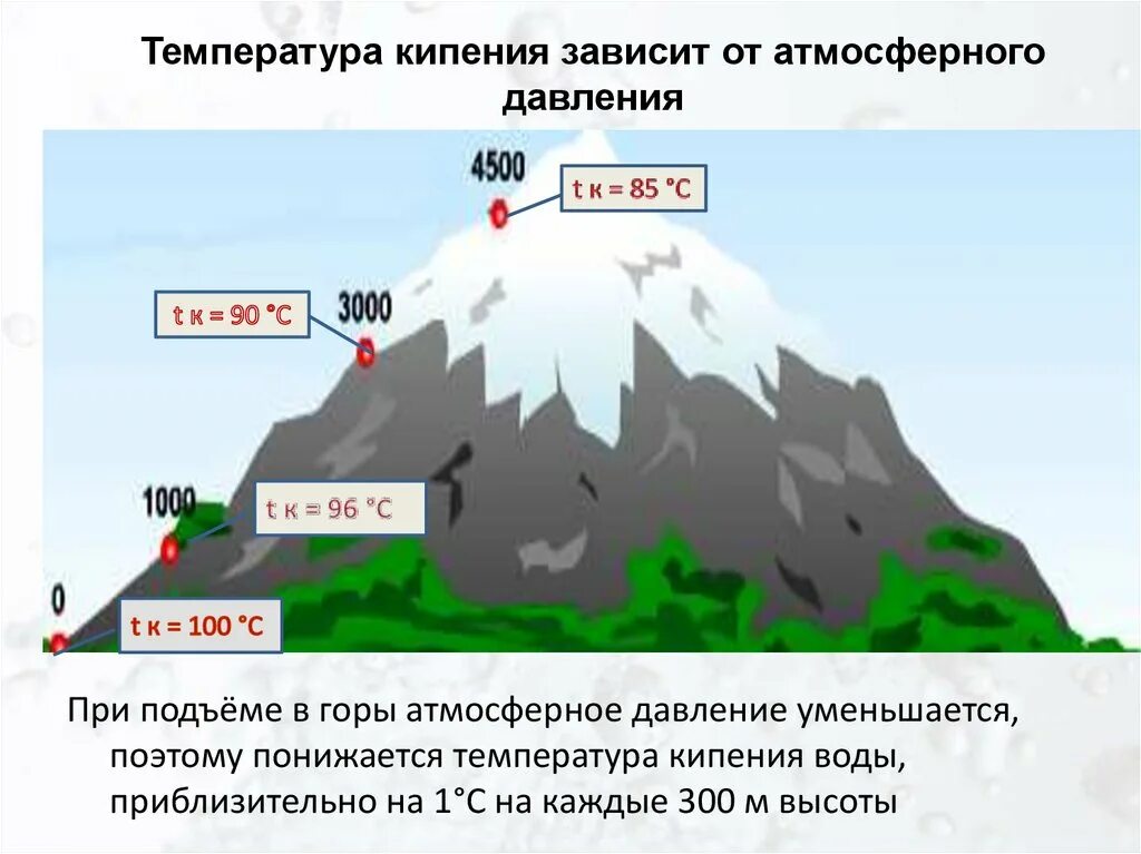 Атмосферное давление в горах повышается или понижается. Изменение давления с высотой. атмосферное давление в торах. pfdbcbvjcnm ntvgthfnehs rbgtybz djls jn dscjns. атмосферное давление в горах.