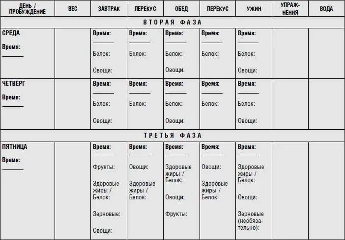 Время белкового. Хейли Помрой таблица. Диета Хейли Помрой 3 фаза. Питание Хейли Помрой. Диета для ускорения метаболизма Хейли.