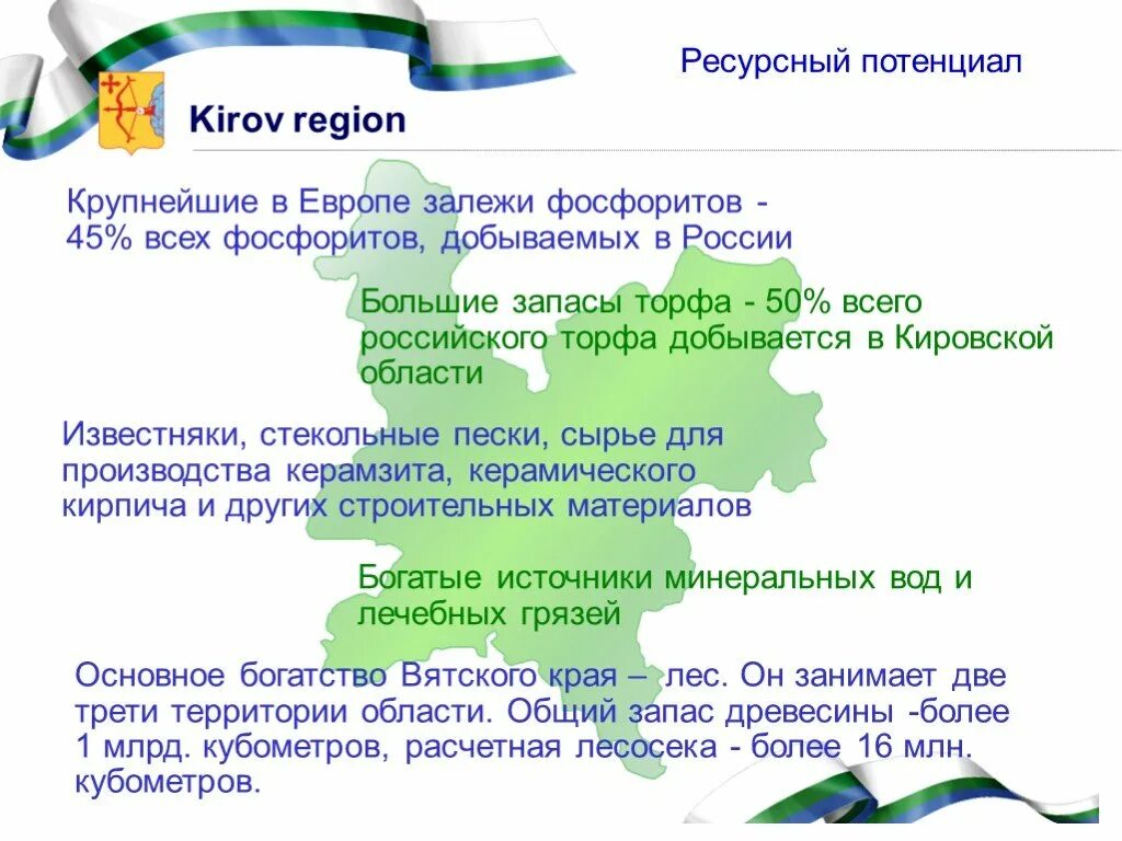 Экономика кировской области 3 класс окружающий мир. Проект экономика Кировской области. Экономика родного края Кировская область. Экономика Кировской области для детей. Экономика Кировской области 3 класс.