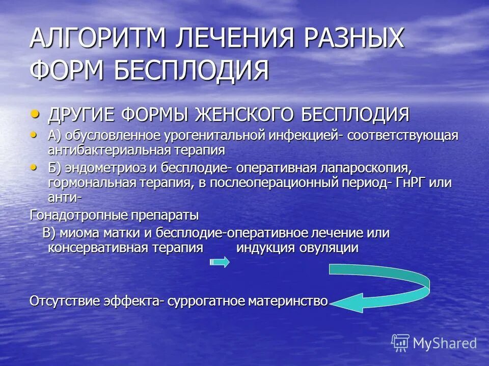 Методы лечения женского бесплодия. Понятие бесплодие. Клинические формы бесплодия. Женское бесплодие: особенности лечения. Бесплодие у растений