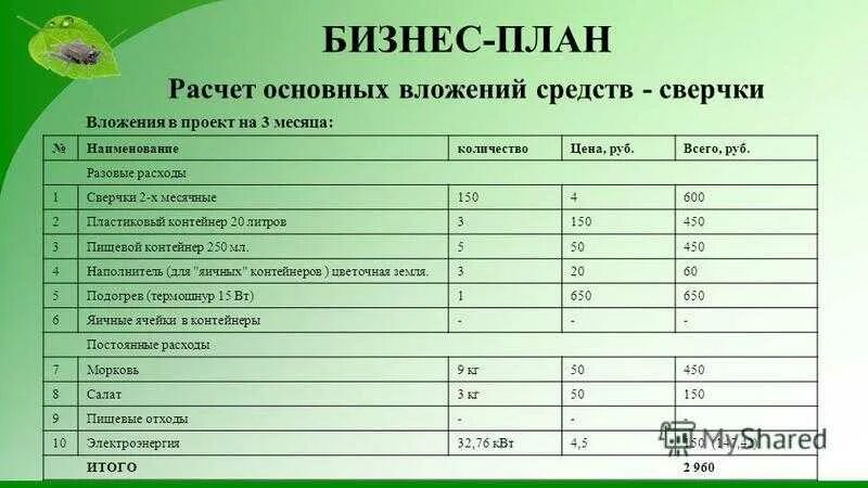 Бизнес план с решением. Бизнес план готовый для малого бизнеса. Бизнес-план ИП образец с расчетами. Пример бизнес-плана для малого бизнеса с расчетами. Бизнес план примеры готовые с расчетами.