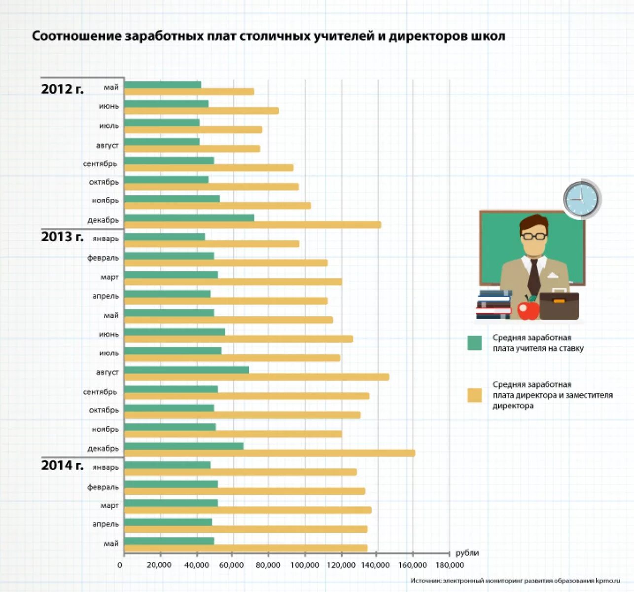 Сколько платят директорам