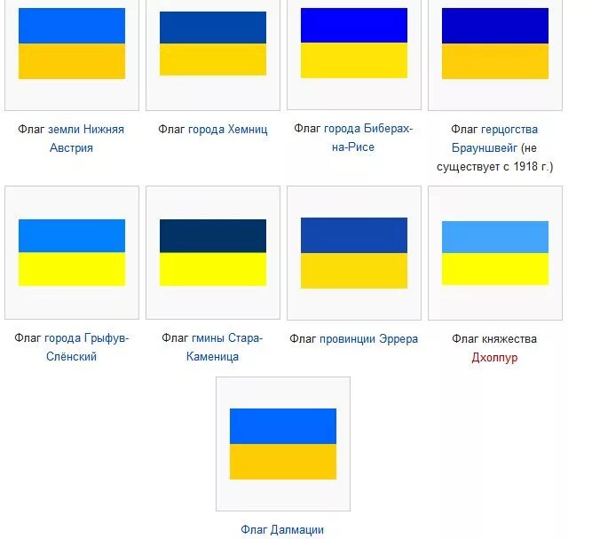 Флаг сине желто белый чей флаг. Чей флаг синий желтый белый по горизонтали. Белый синий желтый флаг какой страны. Желто блакитный флаг Украины.