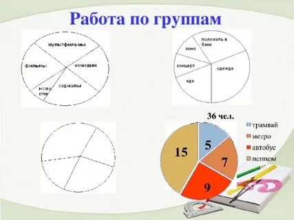 Круговые диаграммы самостоятельная работа математика