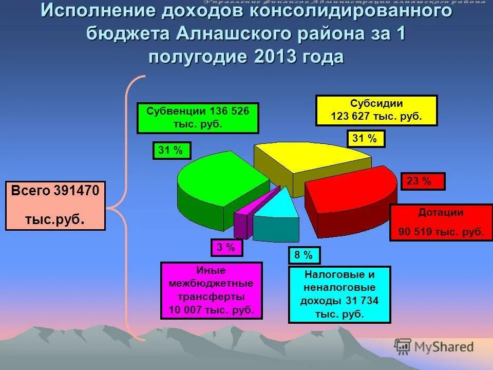 Отраслевая структура экономики белгородской области. Бюджет республики крым на 2021. Исполнение консолидированного бюджета. Исполнение консолидированного бюджета. Консолидированный бюджет мордовии.