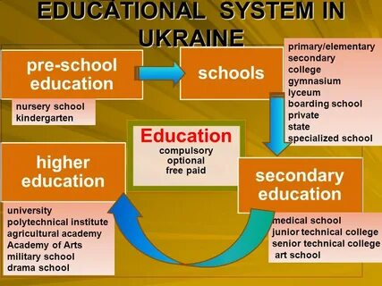 Higher education topics