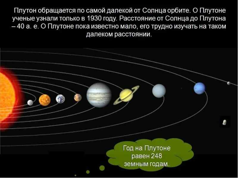 Сколько до солнца со скоростью света. От солнца до Плутона. От земли до Плутона. Расстояние от земли до Плутона. Планеты от солнца до Плутона.