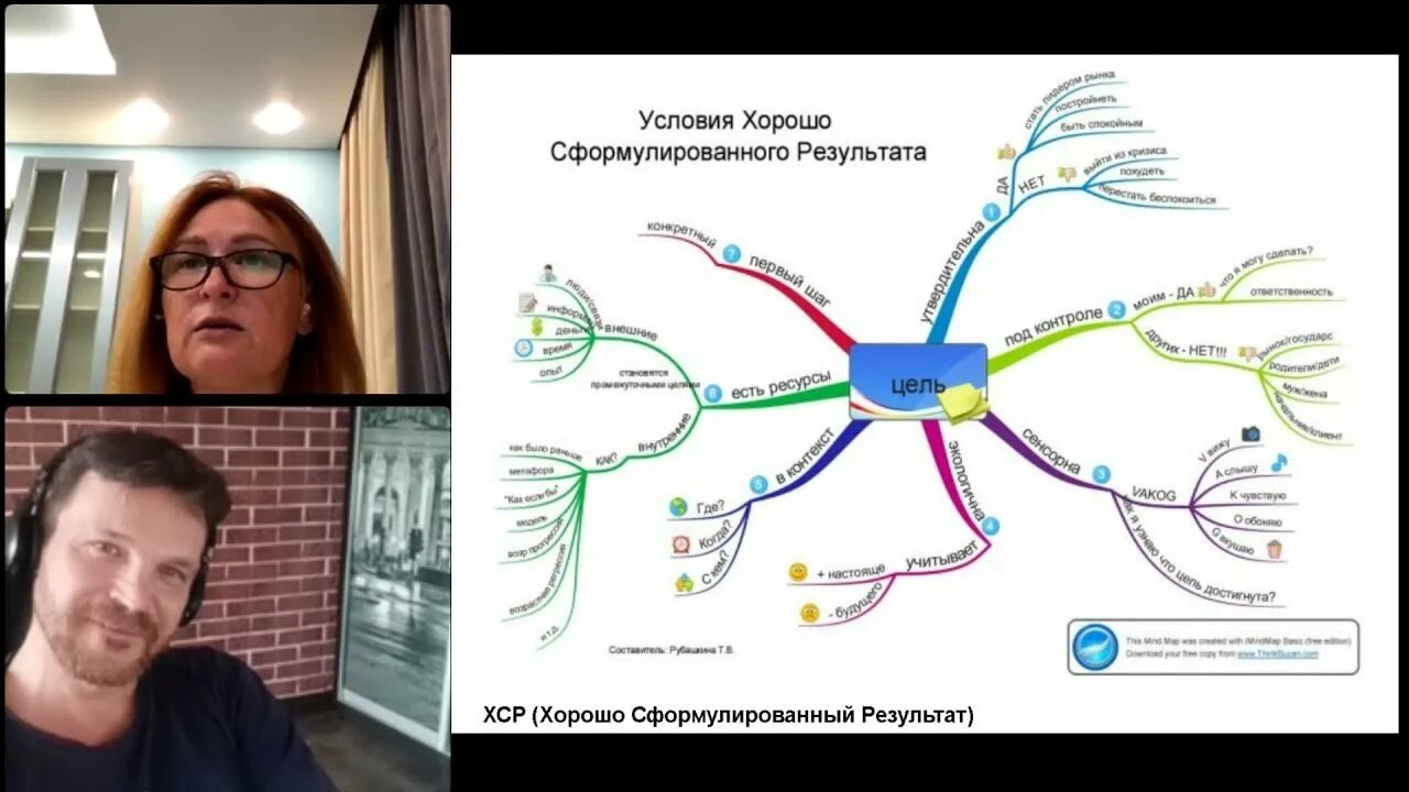 Места в хср. Хорошо сформулированный результат НЛП техника. Техника хорошо сформулированного результата. Техника ХСР. Технология ХСР.