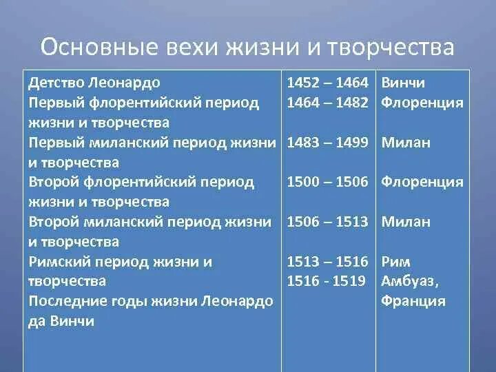Стихи швеца. Роли роли. Роль литературоведа. Жизненный цикл разработки по. Фазы жизненного цикла ис.