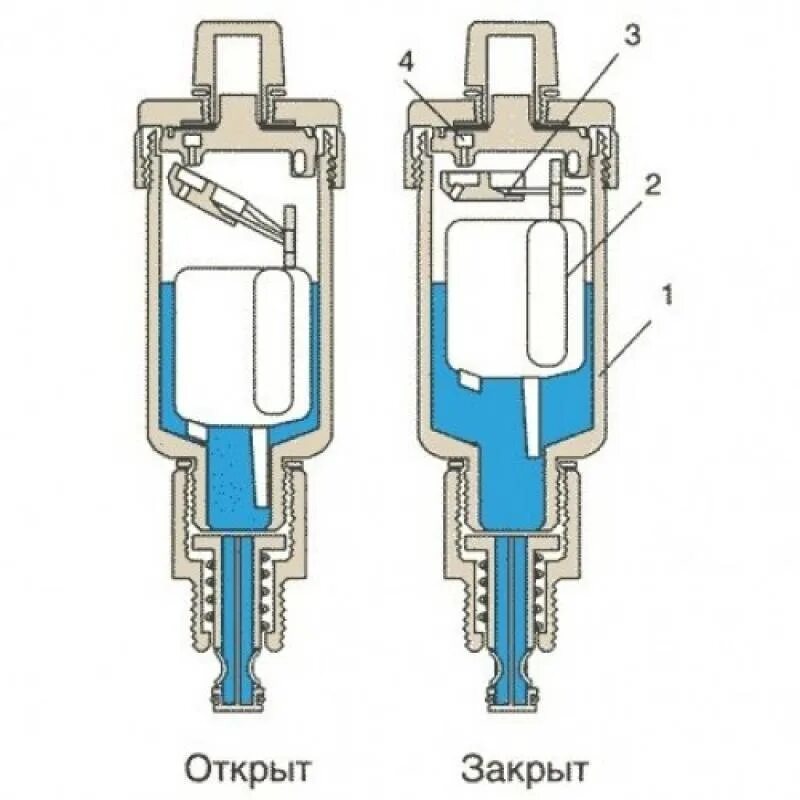 Автоматические клапана для сброса воздуха в системе отопления. Клапан для стравливания воздуха в системе отопления. Воздухоотводчик автоматический 1/2 устройство. Устройство клапана сброса воздуха из системы. Насос пропускает воздух