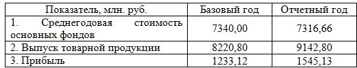 базисный и отчетный период это в статистике. анализ товарооборота в сопоставимых ценах. отчетный год к базисному формула. относительное отклонение формула. отношение отчетного года к базисному.