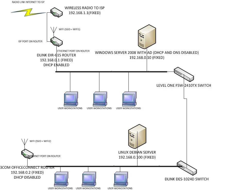 Интернета теряет соединения. Модель клиент сервер схема с DHCP. DHCP через коммутатор и маршрутизатор. Протокол DHCP для чайников. Соединение коммутаторов каскадом схема.