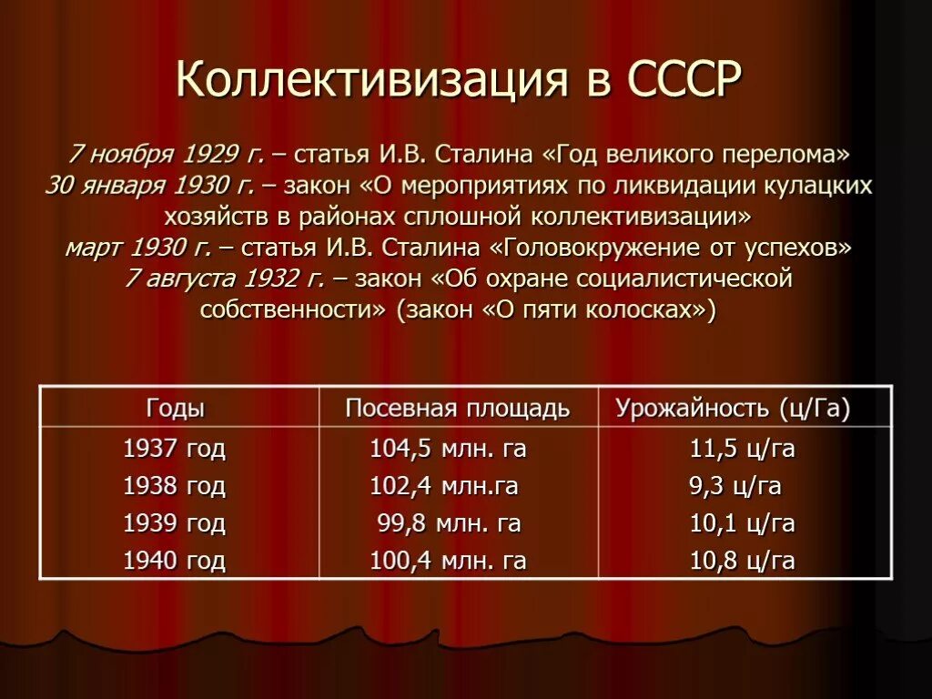 Период сплошной коллективизации в ссср. Коллективизация. Коллективизация в СССР. План коллективизации. Задачи коллективизации в СССР В 1930.