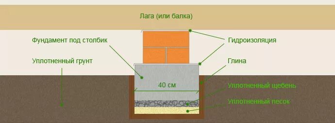 Как делать полов. Дорожки из спила дерева. Андижан девзира ош. Как делать полов. Плов узбекский самаркандский.