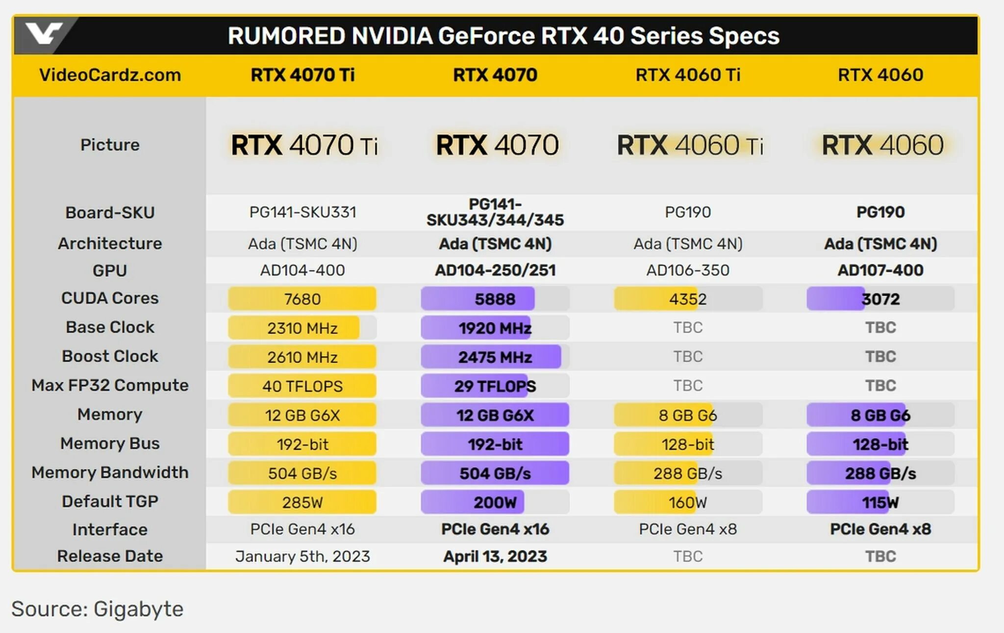 Rtx 4070 ti super 16 gb. Rtx 4070 aero. 4070 aero. rtx 4060. k4ube3d какой объем памяти поддерживает.