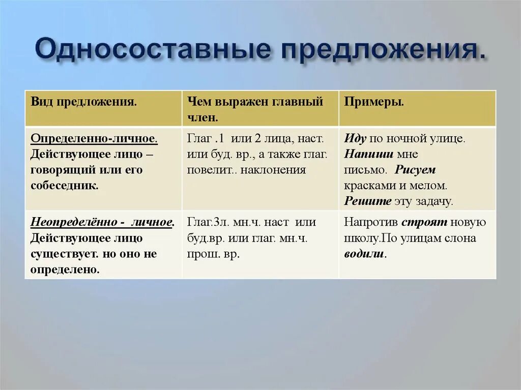 Простое односоставное примеры