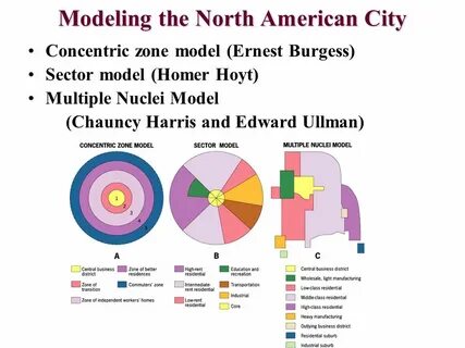 Model zone