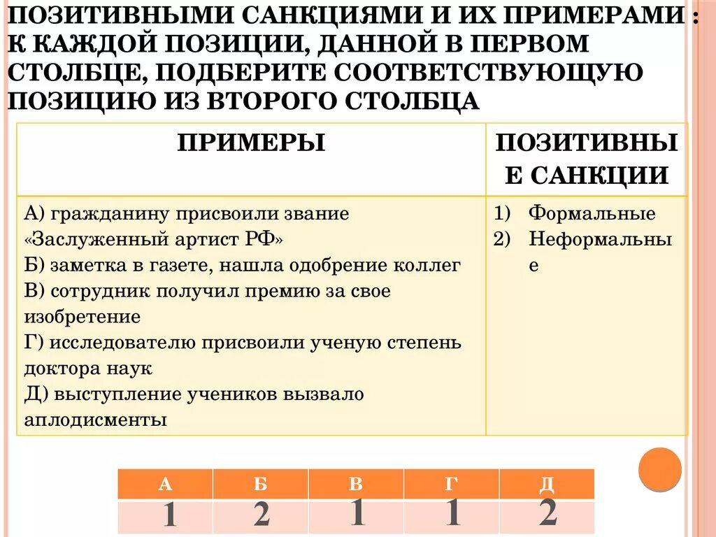 Подобрать примеры санкций. Формальные санкции примеры. Римеры позитиыных санкций. Неформальные позитивные санкции примеры. Формальные положительные санкции примеры.