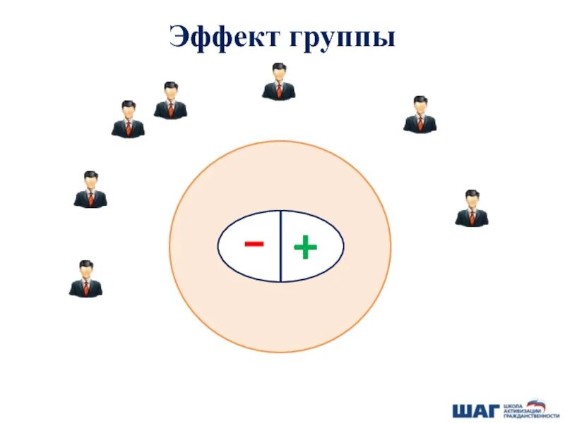 Эффект группы. Эффект группы в экологии. Эффект группы примеры. Эффект групппыпримеры. Group effects