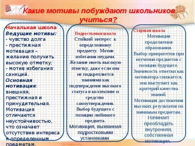 Какие мотивы. Престижные мотивы это. мотивы побуждающие школьников учиться. престижная мотивация характерна для детей с. престижная мотивация.