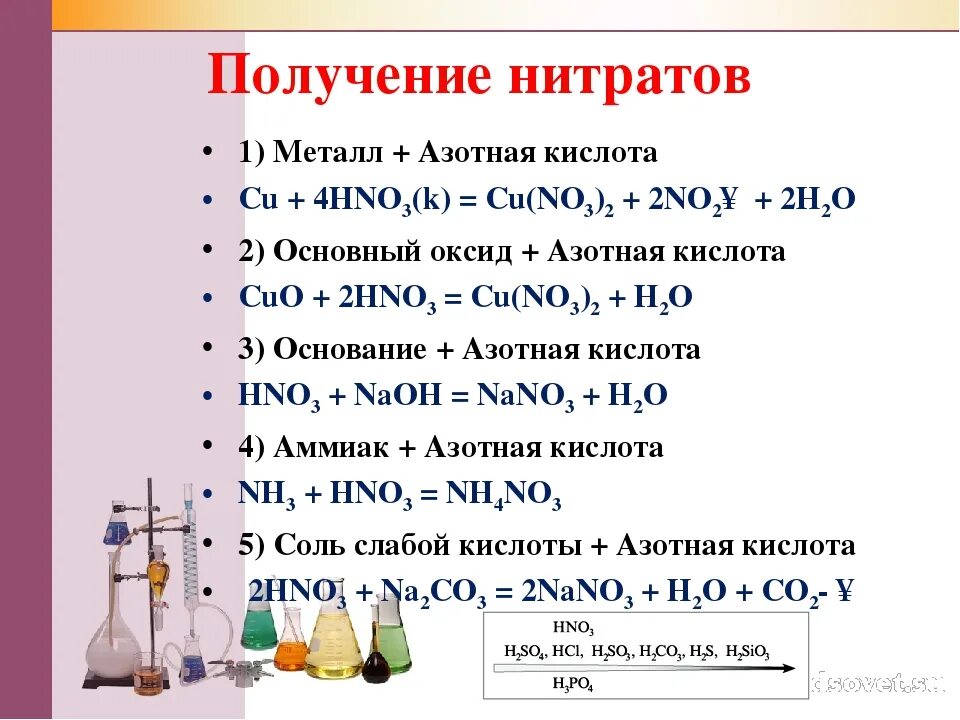 Нитрат аммония вода реакция. Получение солей азотной кислоты 9 класс. Получение соли азотной кислоты уравнение реакции. Получение соли азотной кислоты. Получение нитратов из азотной кислоты.