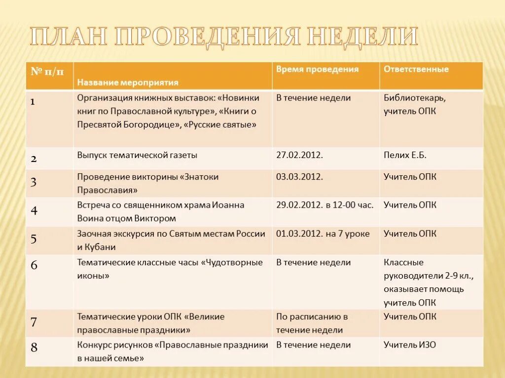 Православные названия мероприятий. План реализации программы. Сроки и этапы реализации программы. План реализации приложения. Сроки реализации программы.