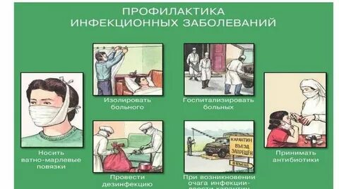 Профилактика и методы защиты
