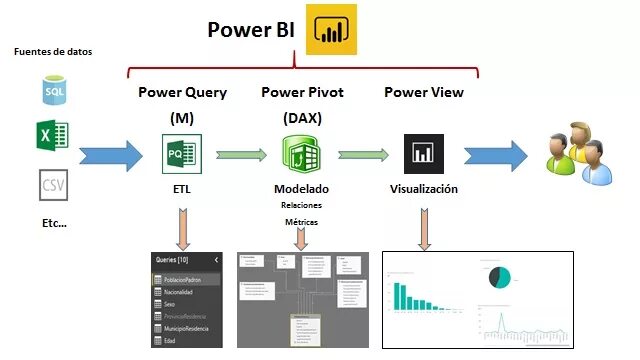 Power query и power pivot. Модель данных power pivot. power bi модель данных. power bi схема. power pivot в power bi.