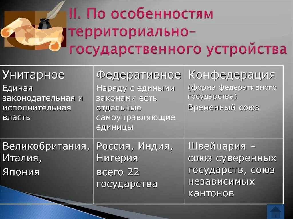 Территориально государственное устройство. Формы территориально-государственного устройства. Государственно-территориальное устройство. Формы государственного территориального устройства. 6 формы государственно территориального устройства