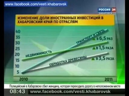 Капитал хабаровск