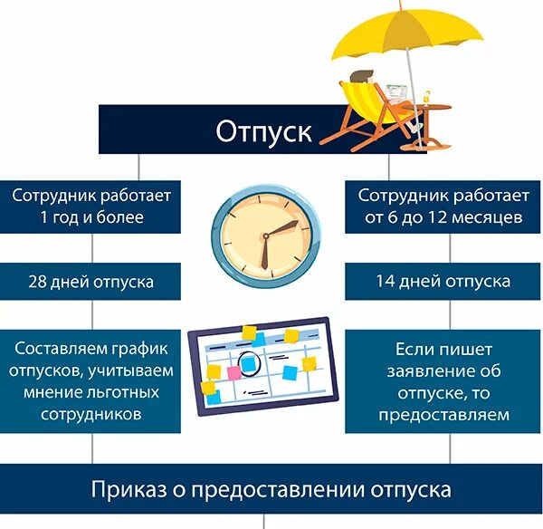 Тк отпуск женщинам. Отпуск ТК. Статья об отпуске. Право на отпуск.