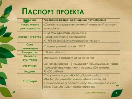 Индивидуальный проект по биологии 8 класс