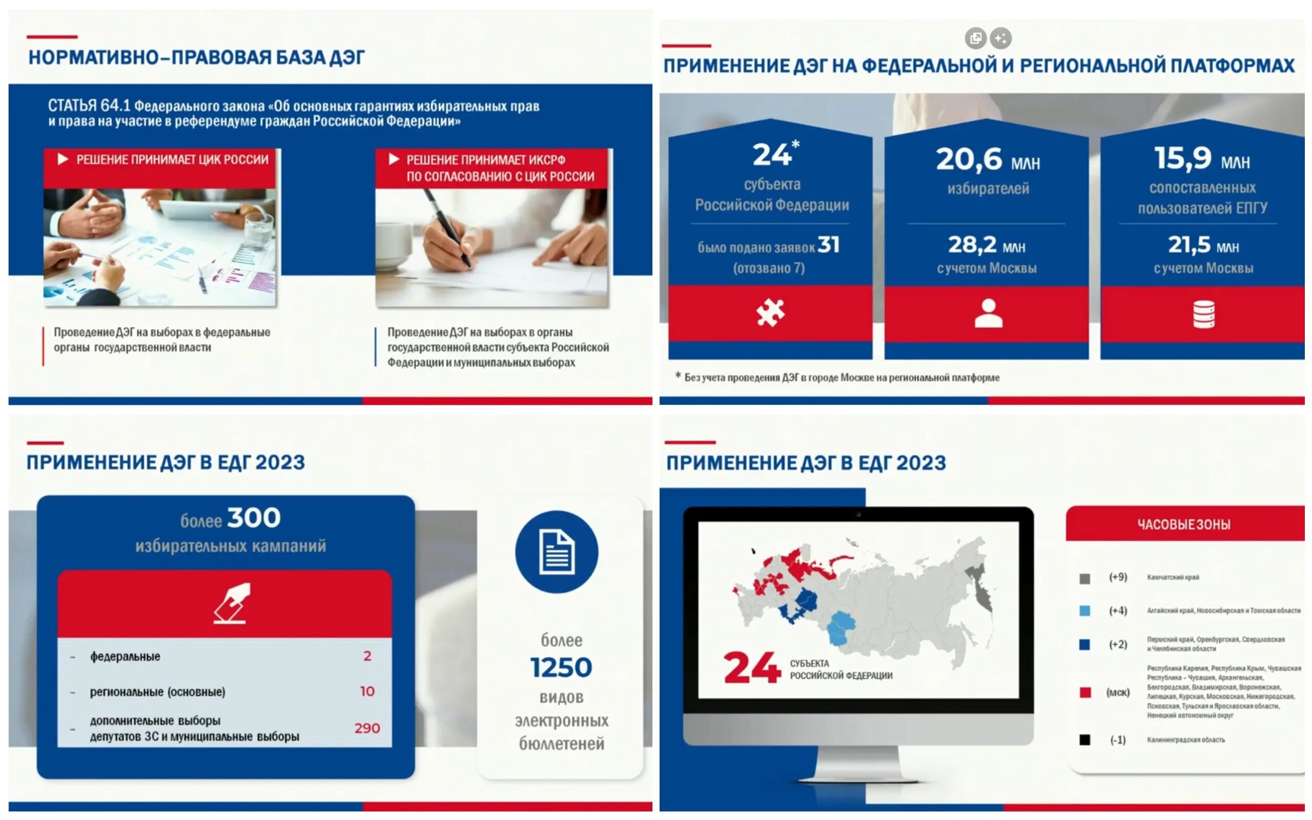 Дэг голосование 2023. Электронное голосование. Дистанционное голосование 2023. Единый день голосования 2023. ЕДГ 2023.