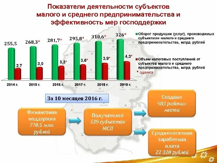 Тариф мсп в 2025 году
