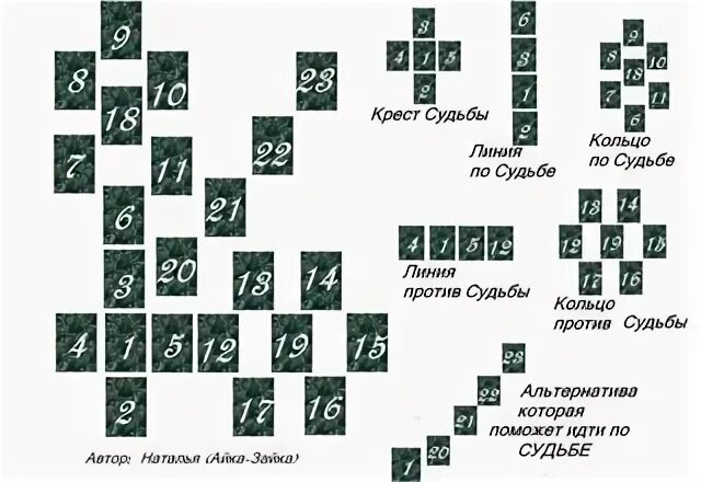 Гадание крест судьбы