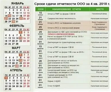 Годовой баланс срок