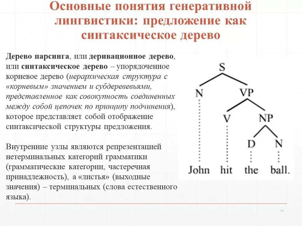 Терминальное дерево. Синтаксическое дерево лингвистика. генеративный синтаксис. дерево синтаксических зависимостей. дерево зависимостей в лингвистике.