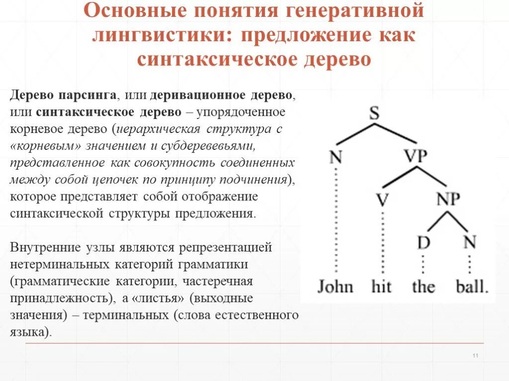 Генеративный способ. Синтаксическое дерево лингвистика. Генеративная лингвистика Хомского. Генеративные деревья лингвистика. Деривационное дерево.